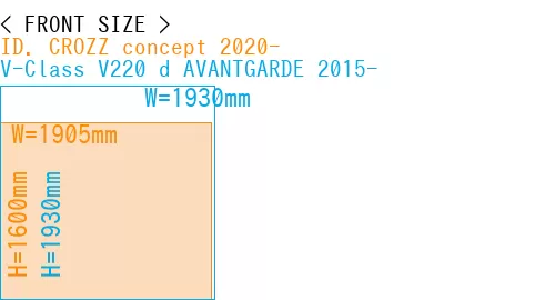 #ID. CROZZ concept 2020- + V-Class V220 d AVANTGARDE 2015-